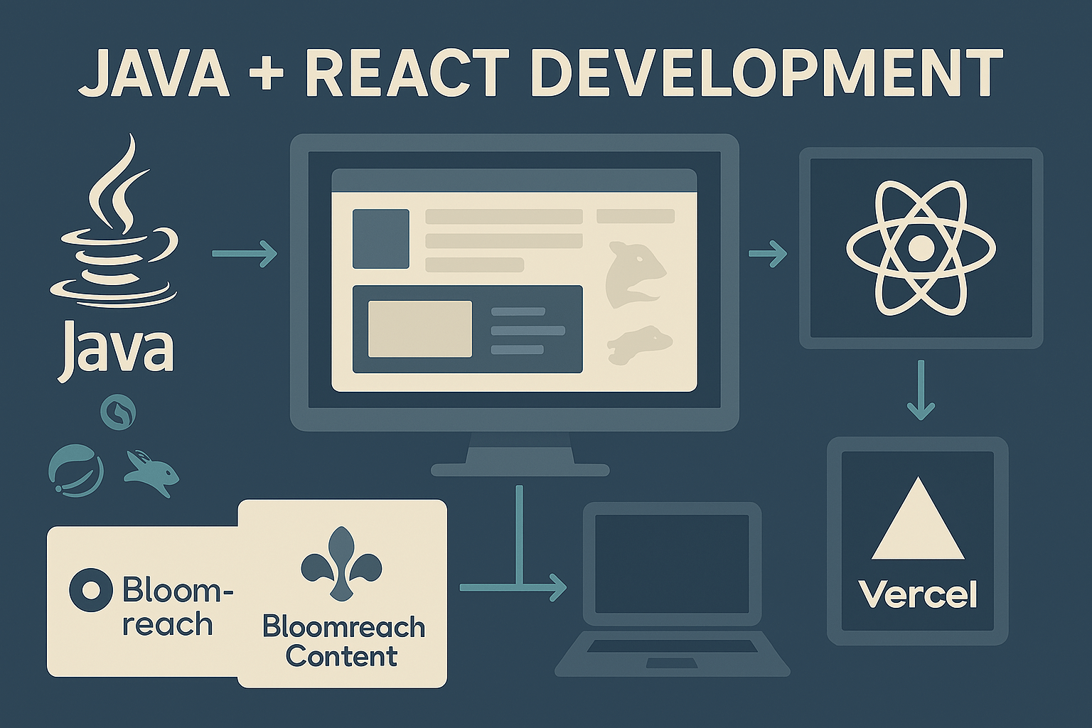 Bloomreach Website Redesign